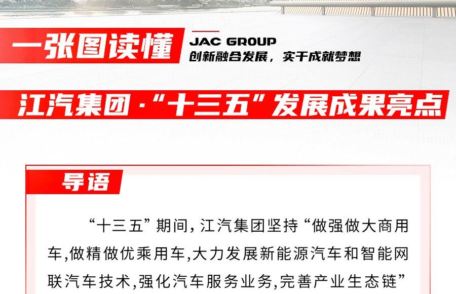 回眸“十三五” ，江汽集團交出怎樣的答卷？